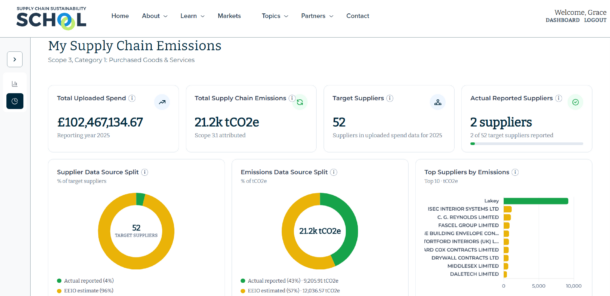 Screenshot of the new Carbon Calculator dashboard showing supply chain emissions estimates and supplier reporting data.